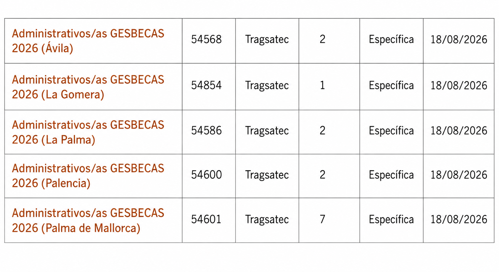 Foto de Tragsa busca 20 administrativos para gestionar becas: 8 procesos de selección abiertos en agosto