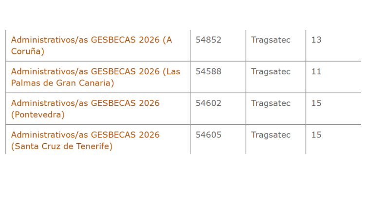 Así se reparten las vacantes de Tragsatec para gestionar becas: plazas disponibles en A Coruña (13), Las Palmas (11), Pontevedra (15) y Santa Cruz de Tenerife (15). | Portal de Empleo Tragsa