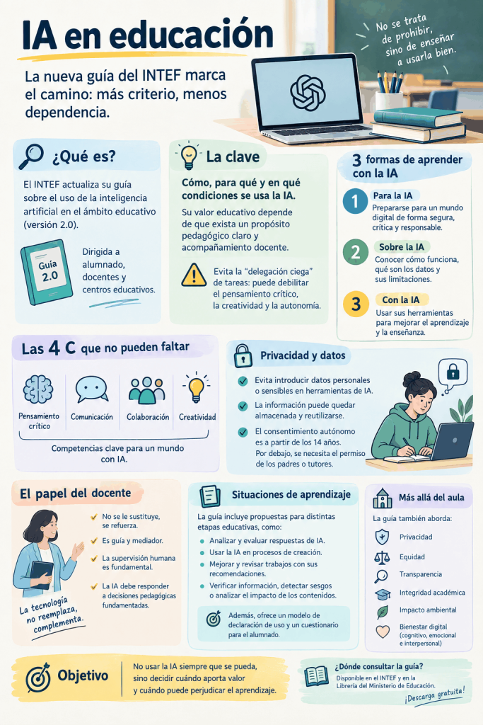 La nueva guía de la IA en Educación del INTEF pone límites al uso de ChatGPT en las aulas: estas son sus claves